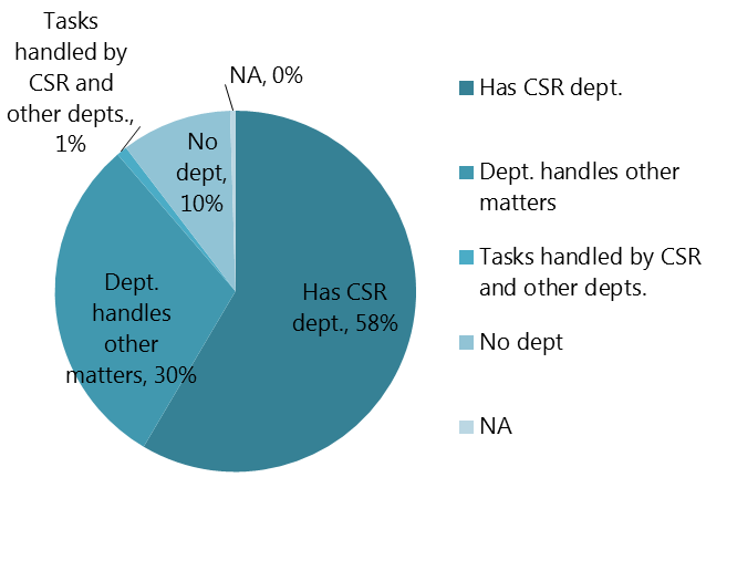 csr fig4.png